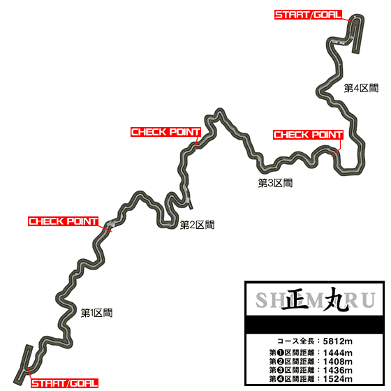 Shomaru course map